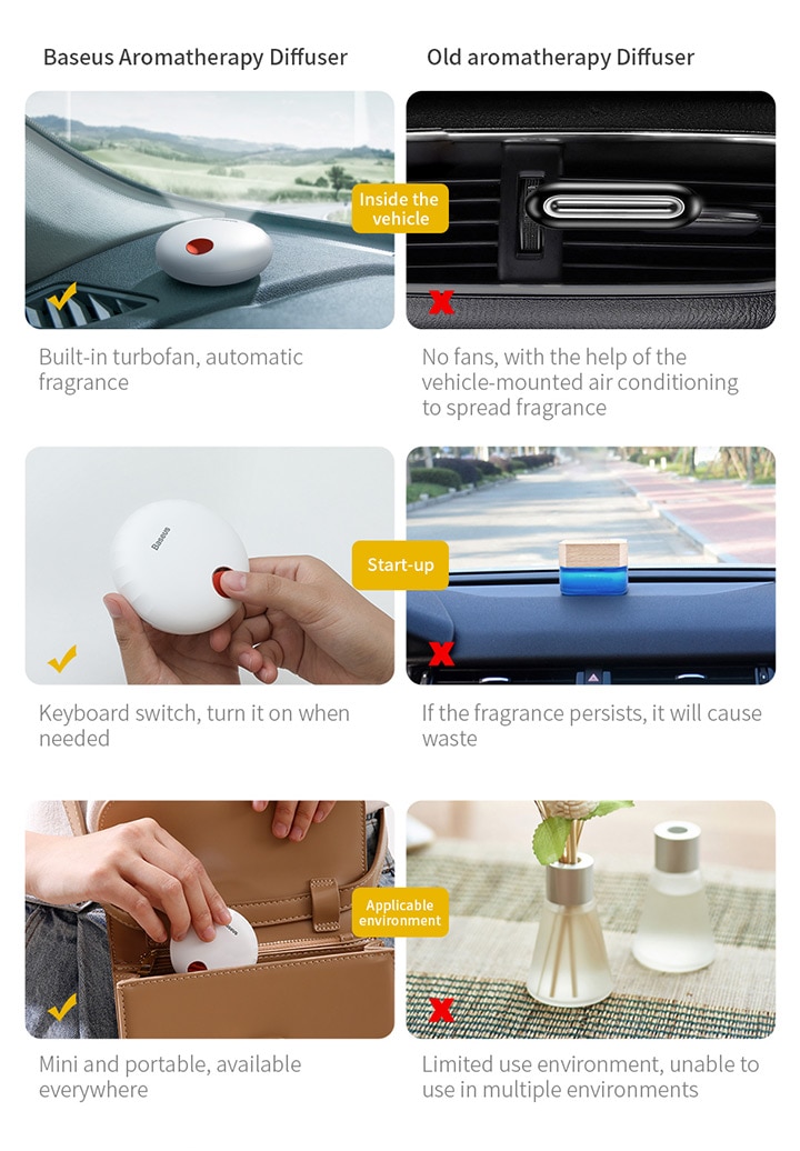 Rechargeable Air Freshener for Cars