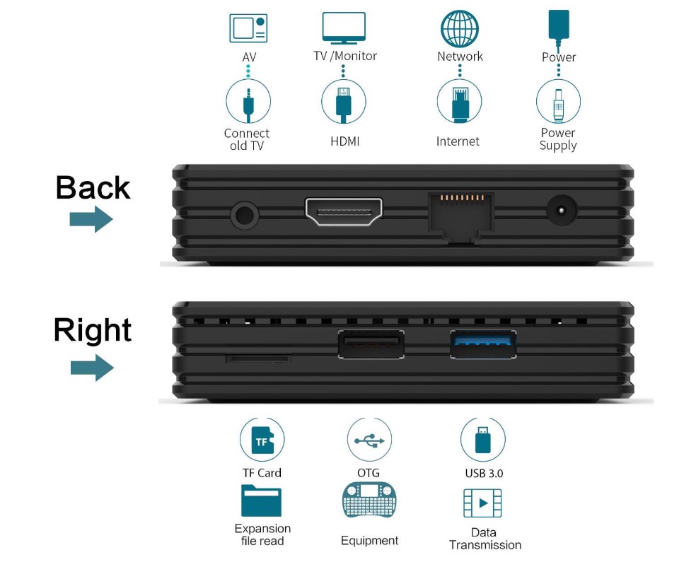 Labyrinth Design Android 9.0 TV Box